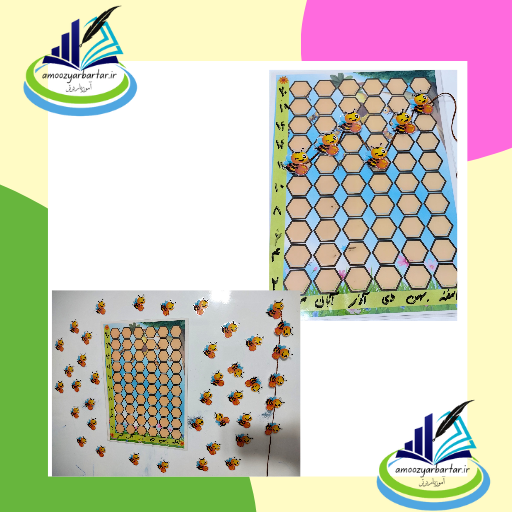 نمودار زنبوری